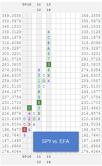  photo SPY VS EFA_zpscie5x9fh.png